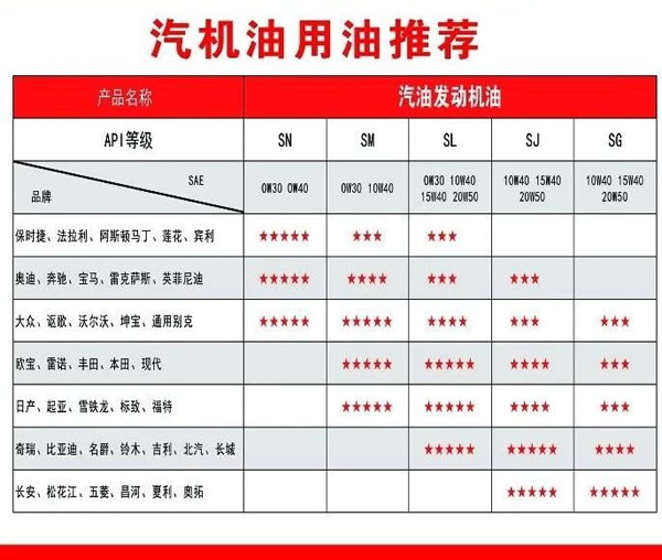 【特斯特潤滑油】質(zhì)量保證、熱銷隴南市場